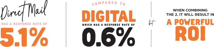 digital marketing vs direct mail marketing stats