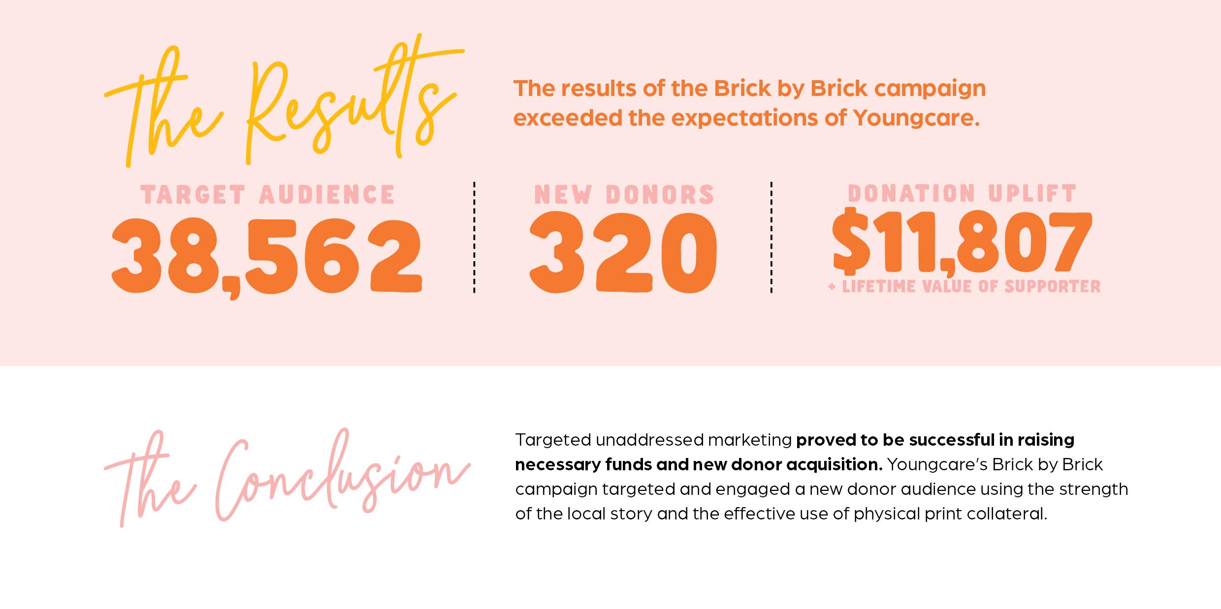 youngcare results